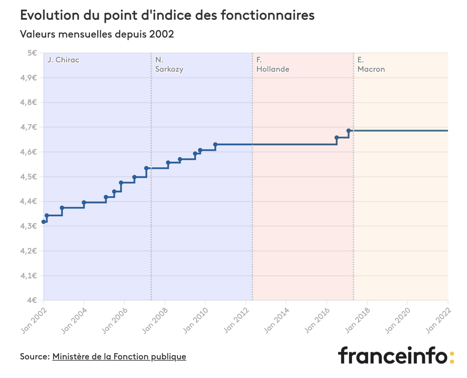 Gel Du Point D indice Depuis 20 Ans SNFOLC 35
